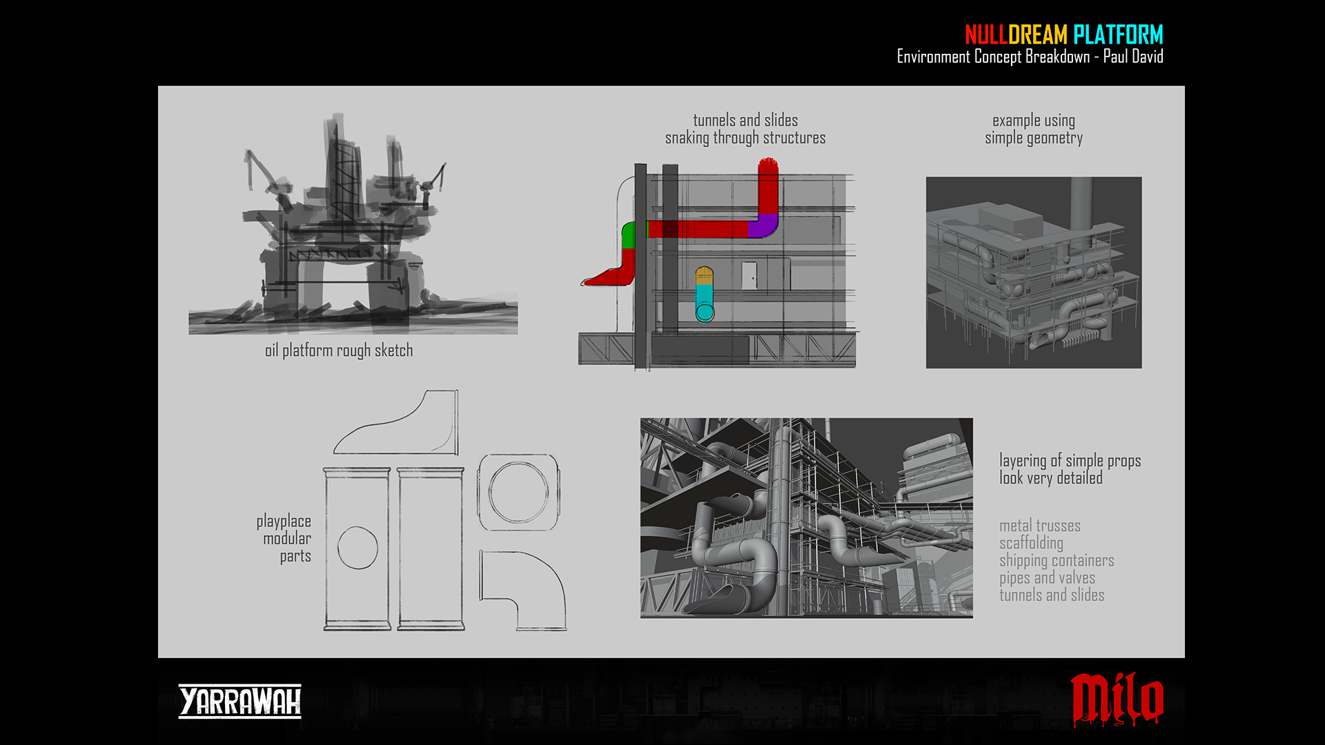 Oil Rig Map Breakdown